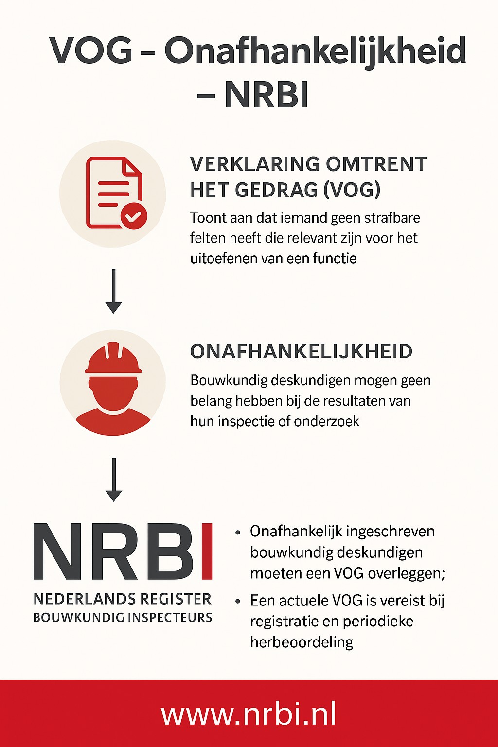 VOG register bouwkundige bij het doen van deskundigenonderzoeken